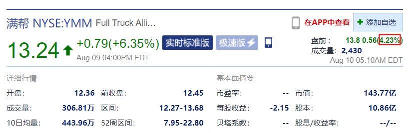 滿幫集團(tuán)2023年第二季度收入11.19億元同比增長100.9%